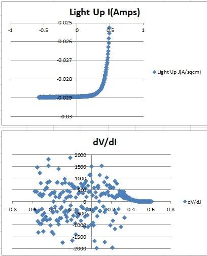 i_v_curve.jpg