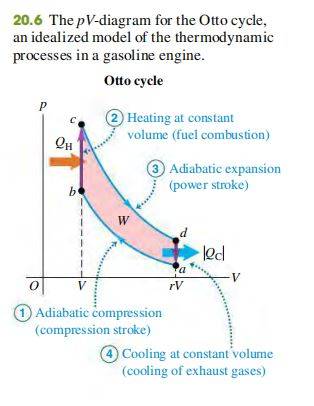 IC Engine pressure volume graph.JPG