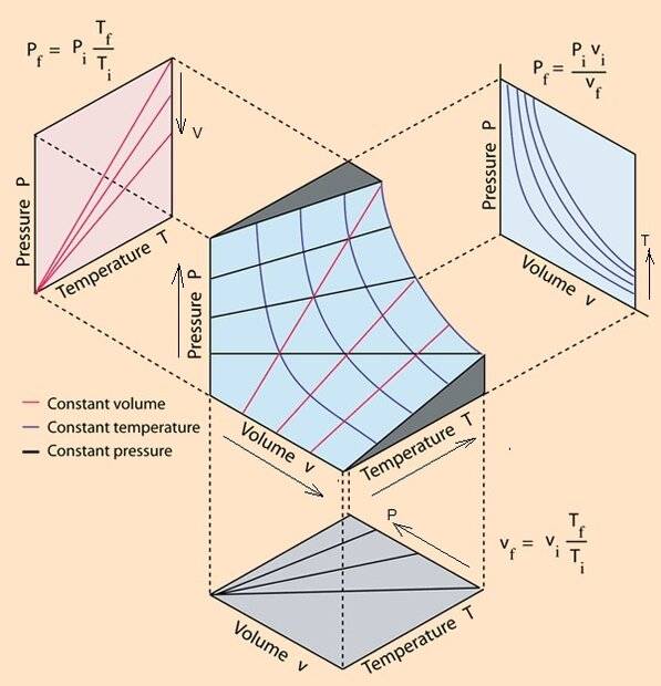 Ideal gas graph.jpg