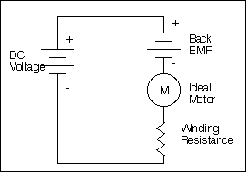 ideal_motor.gif