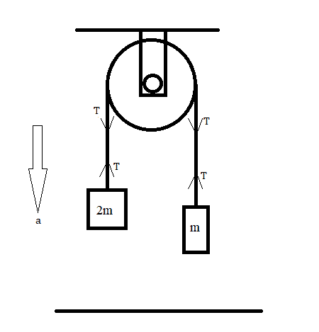 IdealPulleySystem.png