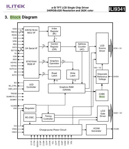 ILI9341_blockdiagram.jpg