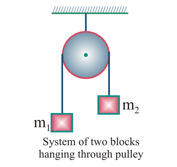 Trouble understanding Newton's Third Law in Pulleys