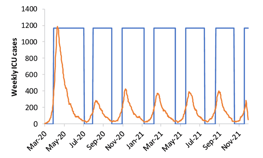 Illustration-of-adaptive-triggering-of-suppression-strategies-in-GB-for-R022-a-policy.png