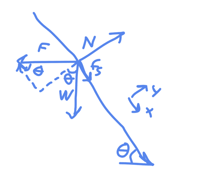 image for applied force quesiton.png