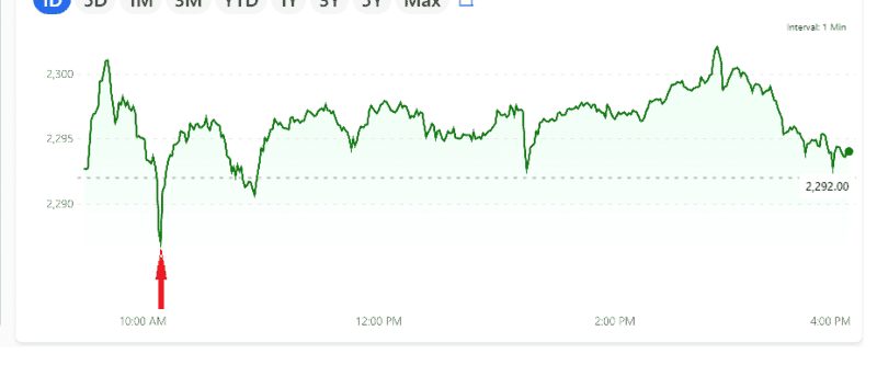 Image of market drop 5-22-23.png