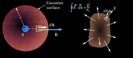 Image20related20to20Gauss20law.JPG