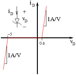 images_circuits_Zener-diode.gif
