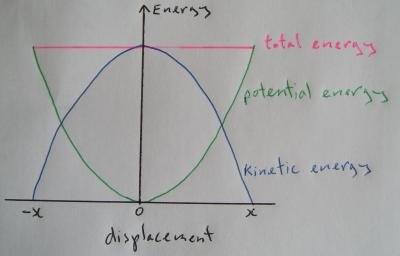 ImageUploadedByPhysics Forums1402120967.582200.jpg