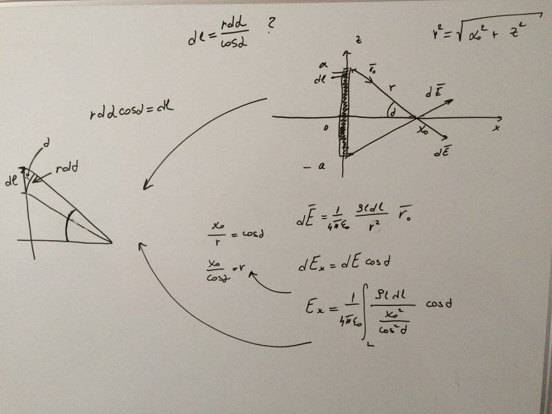 Calculating the electric field | Physics Forums