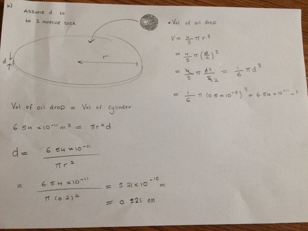 Estimating oil molecule diameter