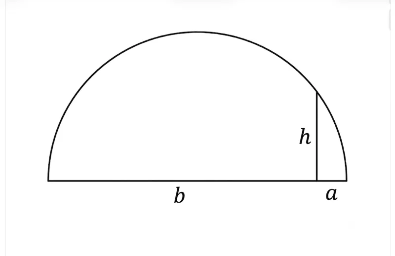 Thread 'Descartes’ Geometry of Square Roots'