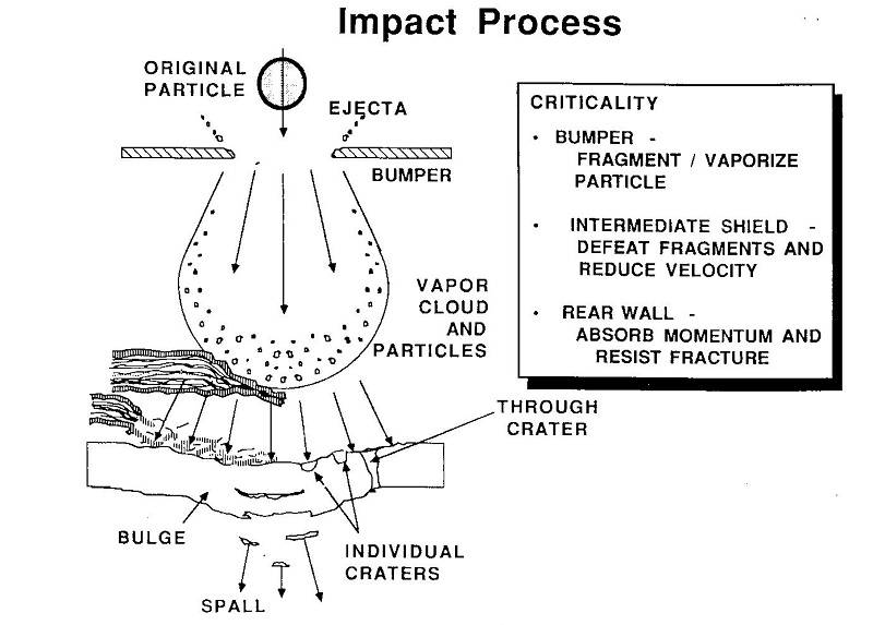 Impact process.jpg