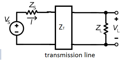 Impedance Matching Transmission Line.png