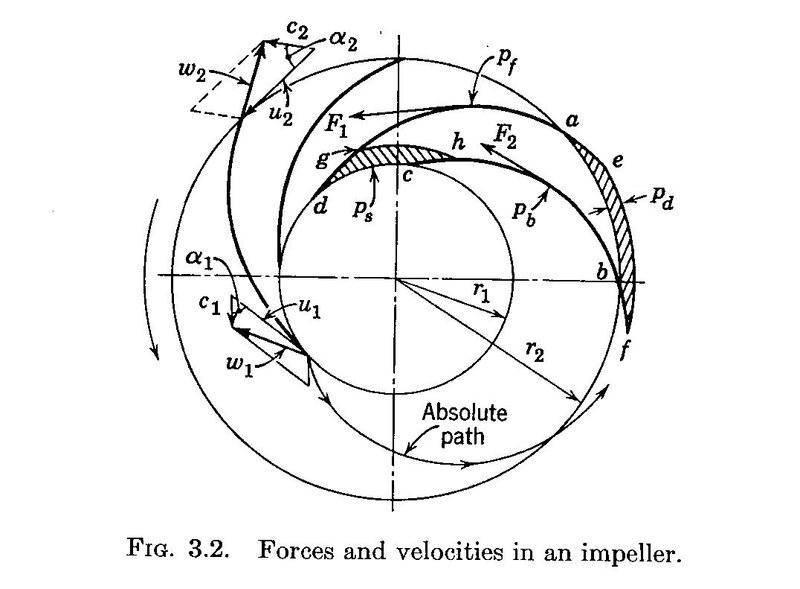 Impeller.jpg
