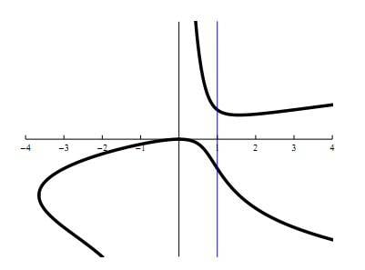 implicitdifferentiation.jpg