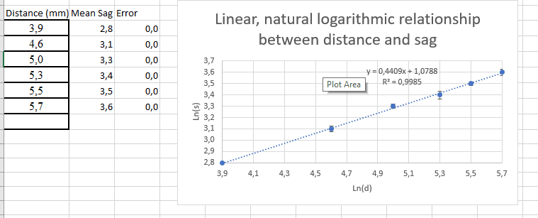 Imposter linear graph.png