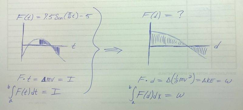 impulse%20to%20energy_zpsxrey21m8.jpg