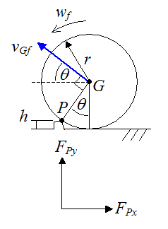 impulse_momentum_pr_7.png