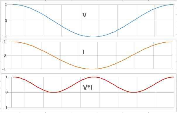 in-phase.jpg