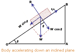 inclined-plane-acceleration.gif