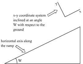 Inclined_Coordinate_System.jpg