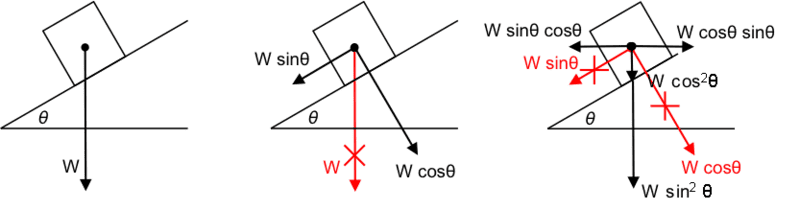 InclineDecomposition.png