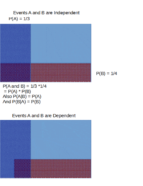 independentEvents.gif