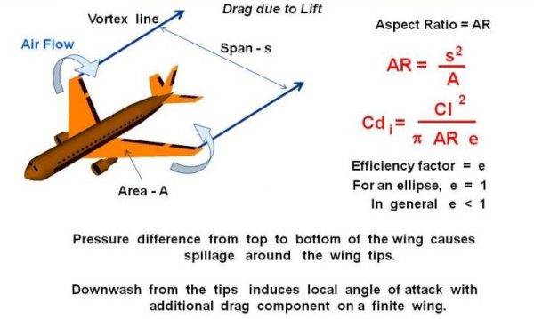 induced-600x359.jpg