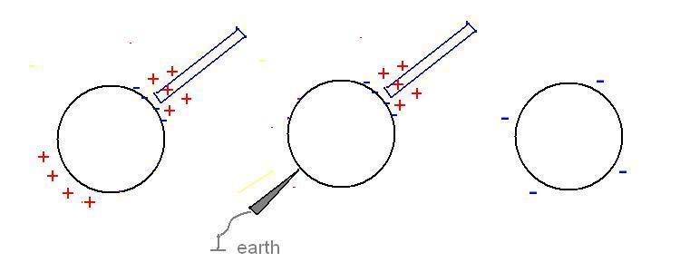 induced charge.JPG