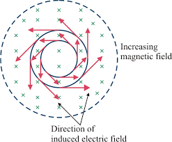 Induced field in space.png