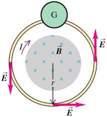 Induced Field in Wire.jpeg