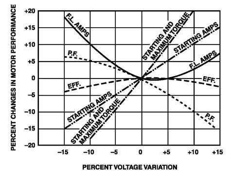 Induction Motor Characteristic - Voltage Effects.jpg