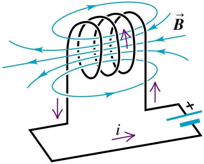 Inductor-magnetic-field.jpg