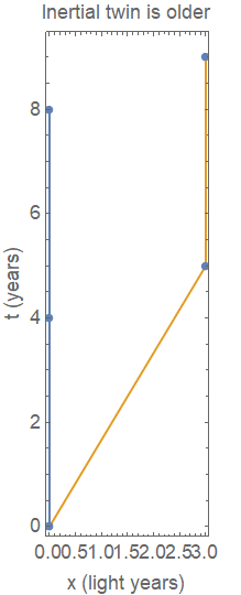 inertial_older.png