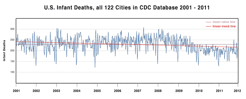 InfantMortality2001-2011.png