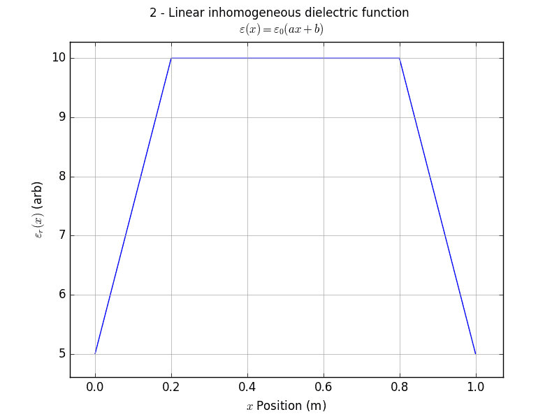 inhomogeneous_dielectric.png