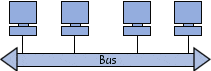 initiation-images-bus.gif