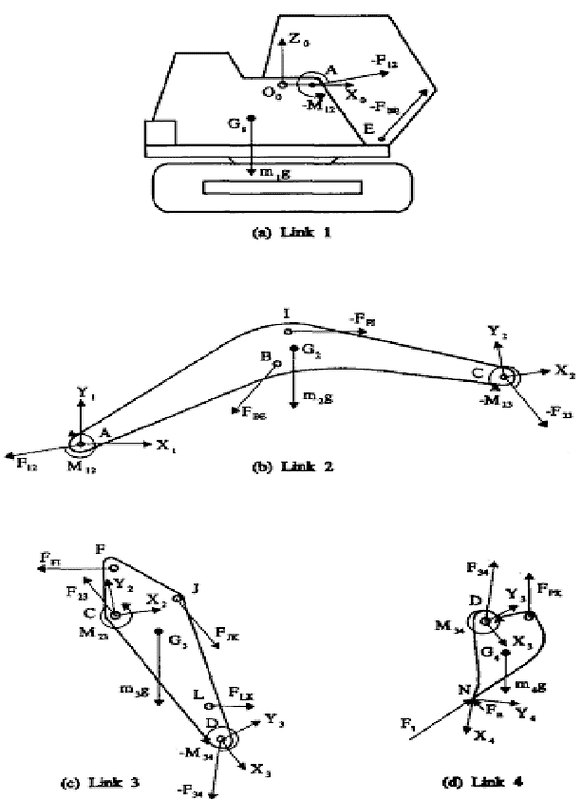 ink-1-Upper-Structure-b-Link-2-Boom-c-Link-3-Arm-d.png