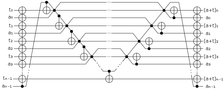 inline-adder.png