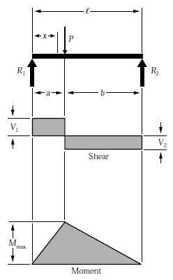insgroup.com%2fMECHANICAL_DESIGN%2fBeam%2fbeam.h16.jpg
