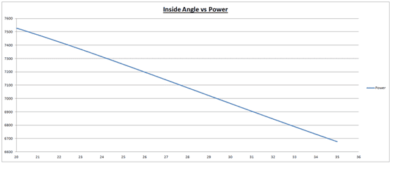 inside_angle_power.png