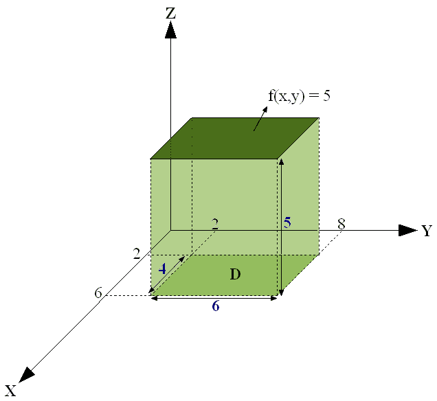 Integrale_multiplo_-_parallelepipedo.png