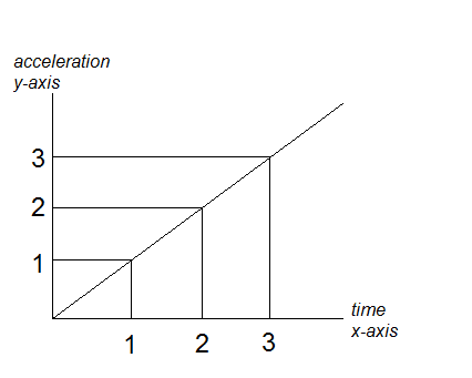 integralgraph.png