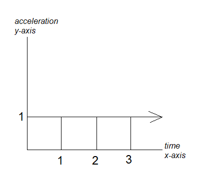 integralgraph1.png