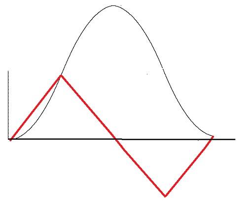 integratedtriangle4tim9k.jpg
