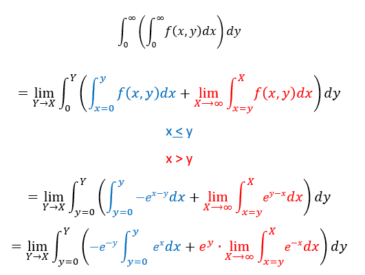 integration step 1.png