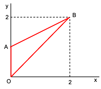 integrationtriangle-png.png
