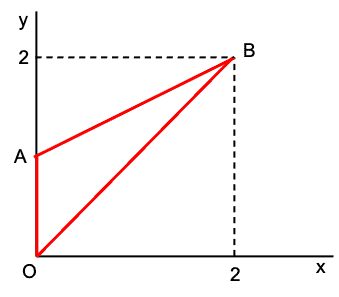 IntegrationTriangle.png