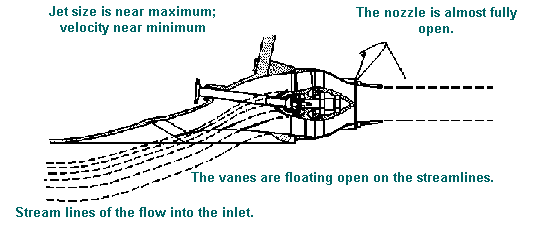 IntelliJET%20Development%20History.htm_txt_system_slow_noMotorXC.gif